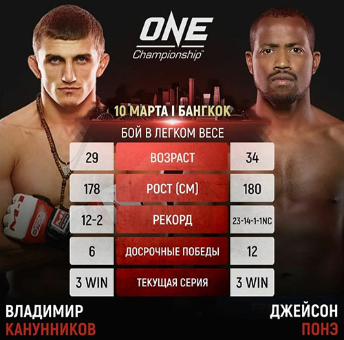 Бой Владимир Каннуников vs. Джеймс Понэ состоится 10 марта на ONE Friday Fights 8