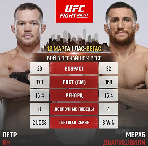 Бой Петр Ян - Мераб Двалишвили возглавит турнир UFC Fight Night 221