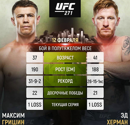 Бой Максим Гришин - Эд Херман на UFC 271
