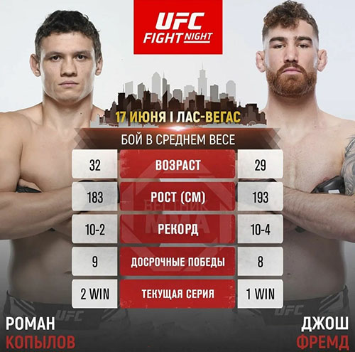 Бой Роман Копылов - Джош Фремд на турнире на UFC on ESPN 46 