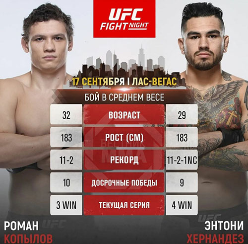 Бой Роман Копылов vs. Энтони Хернандес на UFC Fight Night 227