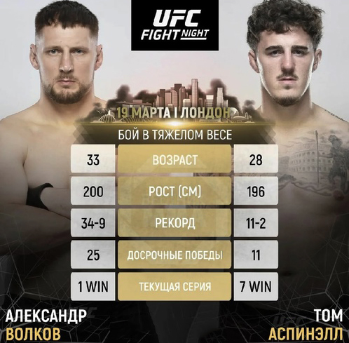 Бой Александр Волков vs. Том Аспиналл возглавит турнир UFC FN 204