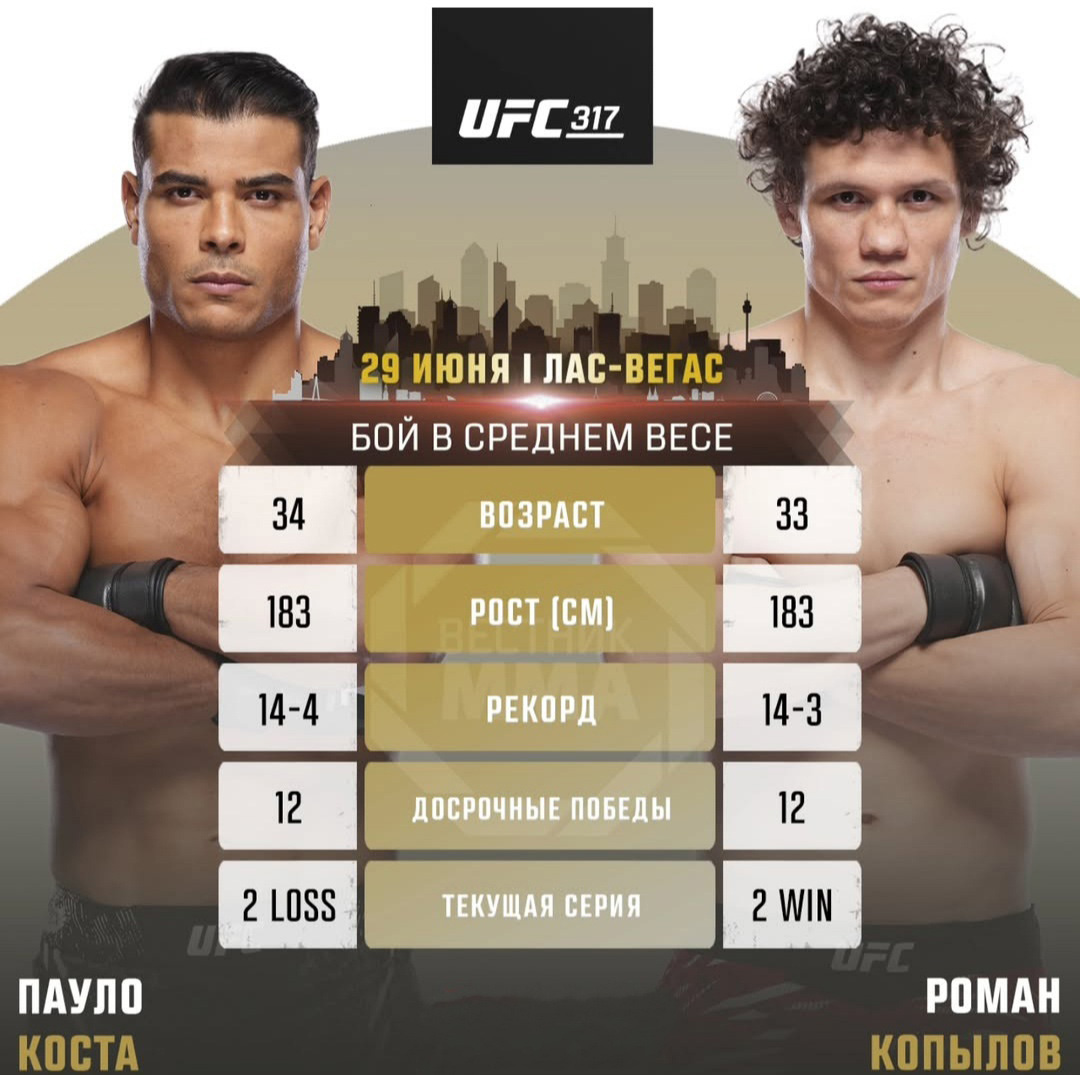 Бой Роман Копылов - Пауло Коста пополнил кард турнира UFC 317
