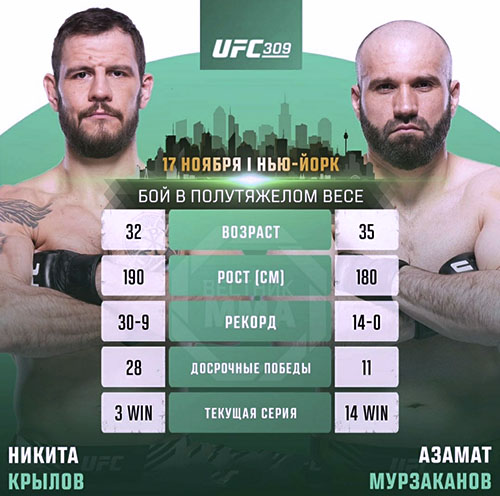 Бой Никита Крылов - Азамат Мурзаканов на турнире UFC 309