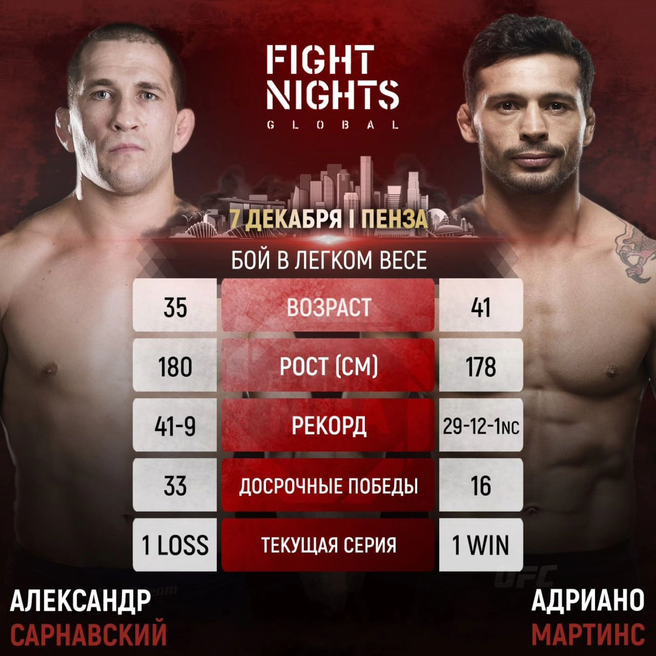 Бой Александр Сарнавский vs. Адриано Мартинс возглавит турнир AMC Fight Nights